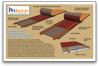 HTCRP-MTCRP Lamiantes and Tile Graphic